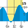 Oak Harbor tide chart for Sunday, September 15, 2024