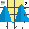 Oak Harbor tide chart for Tuesday, September 17, 2024
