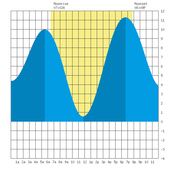 Oak Harbor tide chart for Tuesday, September 3, 2024