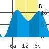 Oak Harbor tide chart for Sunday, October 6, 2024