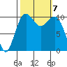 Oak Harbor tide chart for Monday, October 7, 2024