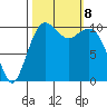Oak Harbor tide chart for Tuesday, October 8, 2024