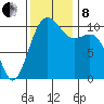 Oak Harbor tide chart for Friday, November 8, 2024