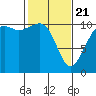 Oak Harbor tide chart for Friday, February 21, 2025