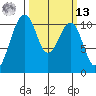 Oak Harbor tide chart for Thursday, March 13, 2025