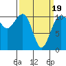 Oak Harbor tide chart for Wednesday, March 19, 2025