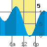 Oak Harbor tide chart for Wednesday, March 5, 2025