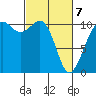 Oak Harbor tide chart for Friday, March 7, 2025