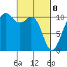 Oak Harbor tide chart for Saturday, March 8, 2025