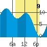 Oak Harbor tide chart for Sunday, March 9, 2025