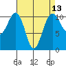 Oak Harbor tide chart for Sunday, April 13, 2025