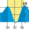 Oak Harbor tide chart for Tuesday, April 15, 2025