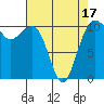 Oak Harbor tide chart for Thursday, April 17, 2025