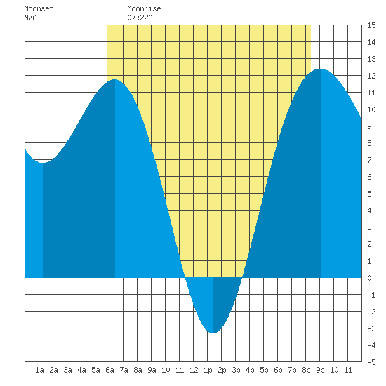 Oak Harbor tide chart for Wednesday, April 30, 2025