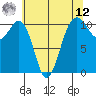 Oak Harbor tide chart for Monday, May 12, 2025