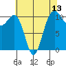 Oak Harbor tide chart for Tuesday, May 13, 2025