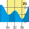 Oak Harbor tide chart for Wednesday, May 21, 2025