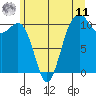 Oak Harbor tide chart for Wednesday, June 11, 2025