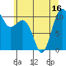 Oak Harbor tide chart for Monday, June 16, 2025