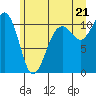 Oak Harbor tide chart for Saturday, June 21, 2025