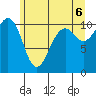 Oak Harbor tide chart for Friday, June 6, 2025