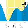 Oak Harbor tide chart for Saturday, July 19, 2025