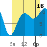 Oak Harbor tide chart for Saturday, August 16, 2025