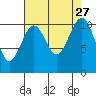 Oak Harbor tide chart for Wednesday, August 27, 2025