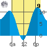 Oak Harbor tide chart for Saturday, August 9, 2025