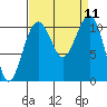 Oak Harbor tide chart for Thursday, September 11, 2025