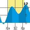 Oak Harbor tide chart for Friday, September 12, 2025