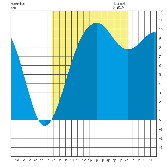 Oak Harbor tide chart for Monday, September 15, 2025