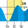 Oak Harbor tide chart for Tuesday, September 16, 2025