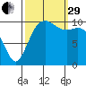 Oak Harbor tide chart for Monday, September 29, 2025