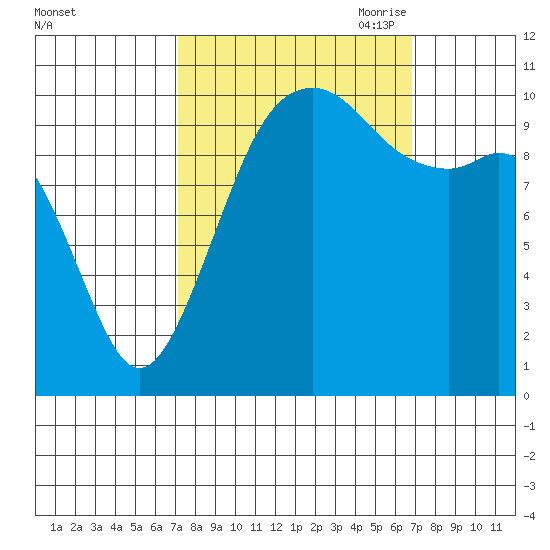 Oak Harbor tide chart for Tuesday, September 30, 2025