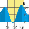 Oak Harbor tide chart for Saturday, September 6, 2025