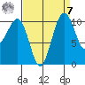 Oak Harbor tide chart for Sunday, September 7, 2025