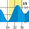 Oak Harbor tide chart for Wednesday, October 15, 2025