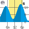 Oak Harbor tide chart for Monday, October 6, 2025