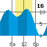 Oak Harbor tide chart for Tuesday, December 16, 2025