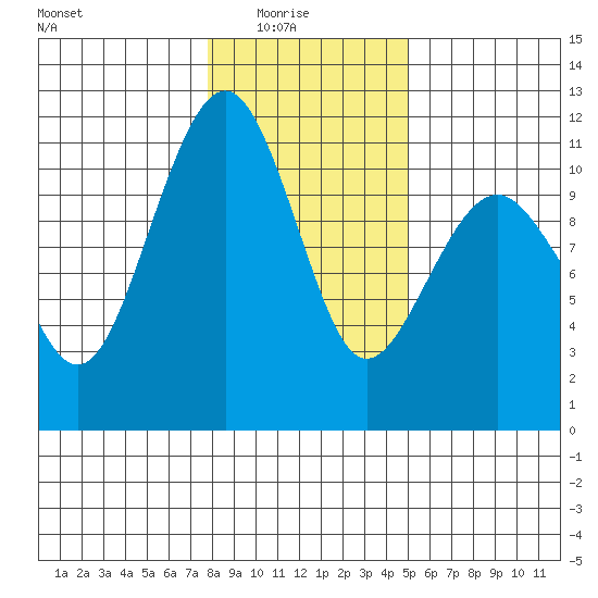 Oak Harbor tide chart for Saturday, January 24, 2026