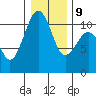 Oak Harbor tide chart for Friday, January 9, 2026