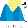 Oak Harbor tide chart for Monday, February 16, 2026