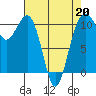 Oak Harbor tide chart for Monday, April 20, 2026