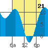 Oak Harbor tide chart for Tuesday, April 21, 2026