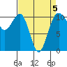 Oak Harbor tide chart for Sunday, April 5, 2026