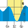 Oak Harbor tide chart for Monday, April 6, 2026