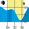 Oak Harbor tide chart for Thursday, April 9, 2026