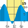 Oak Harbor tide chart for Friday, May 15, 2026