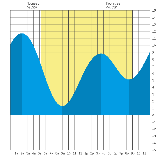 Oak Harbor tide chart for Tuesday, May 26, 2026